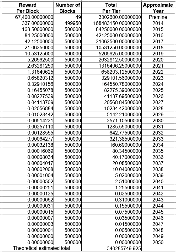 estimates of KatKoyn mining per year